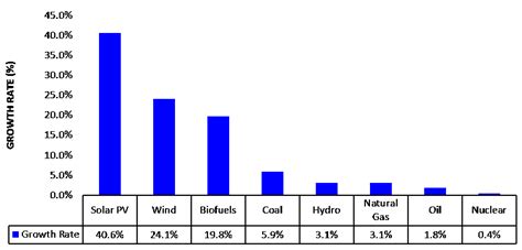 is nuclear cheaper than fossil fuels